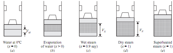 621_Wet saturated steam.png